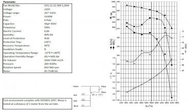 Preview: RADIALVENTILATOR 12/12 WANDHAUBE MOTOR 6800 m3 Luft / Stunde