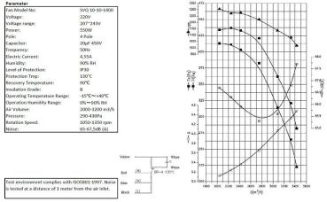 Preview: RADIALVENTILATOR m3 Luft / Stunde 3800 IN DOSE 10/10/1400