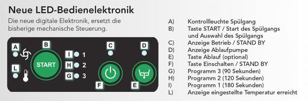 Gastronomie Spülmaschinen mit integriertem Wasserenthärter E 50 ECO - Special Edition